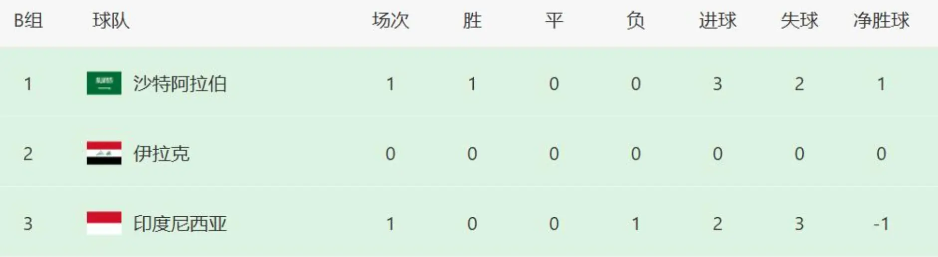 alt, 的附加赛结 alt, 的附加赛结